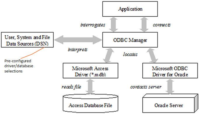 Open Database Connectivity (ODBC) | Linking input data via ODBC |  Exchanging data | STEM Help by Implied Logic