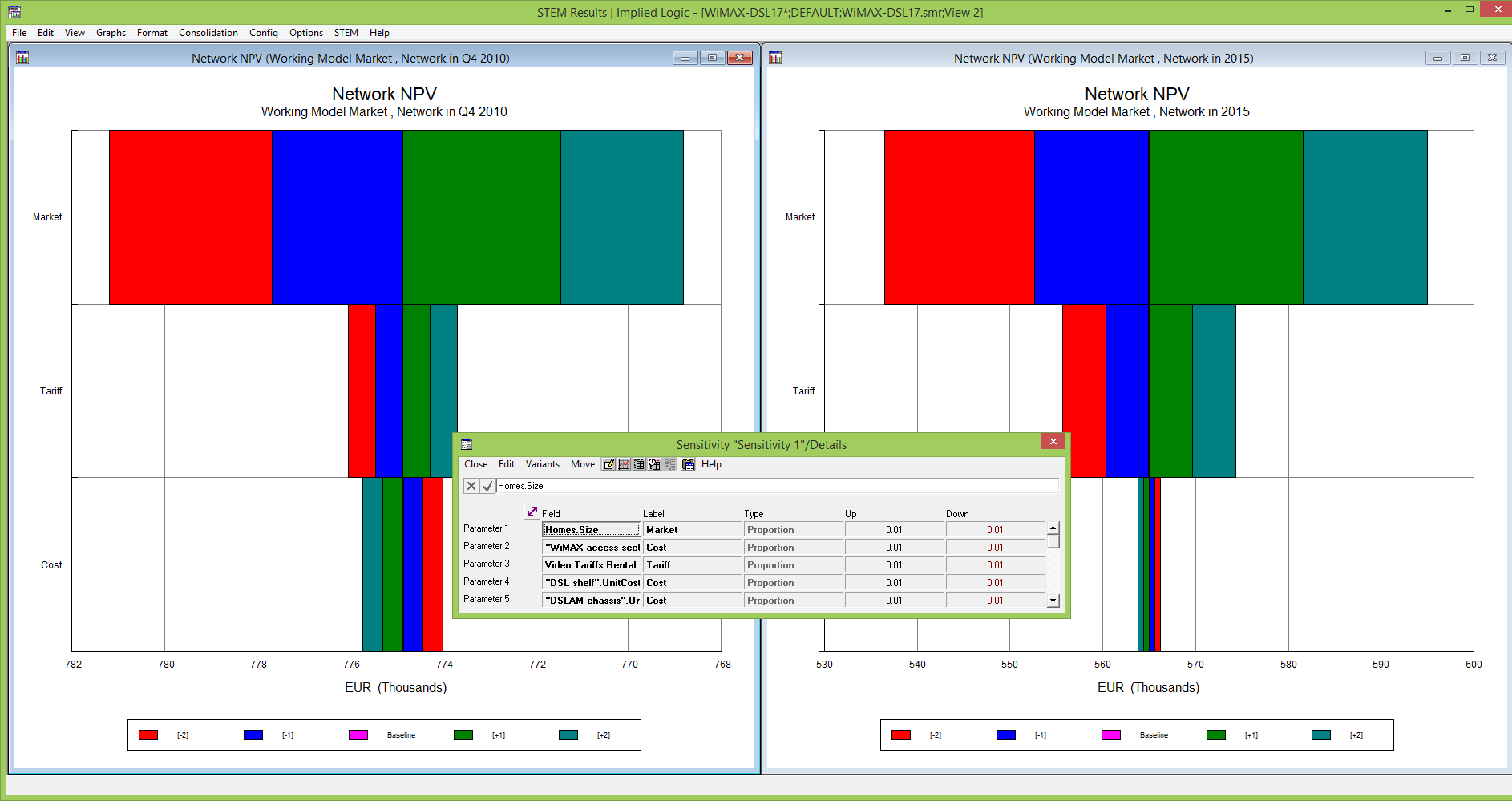 Tornado Chart Sensitivity Analysis Excel
